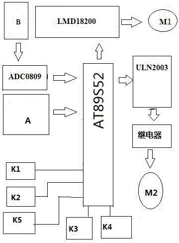 Intelligent stepless speed change control system for windscreen wiper