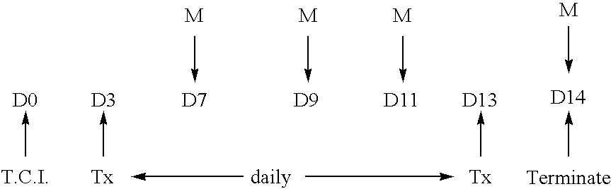 Pharmaceutical preparations and methods for inhibiting tumors