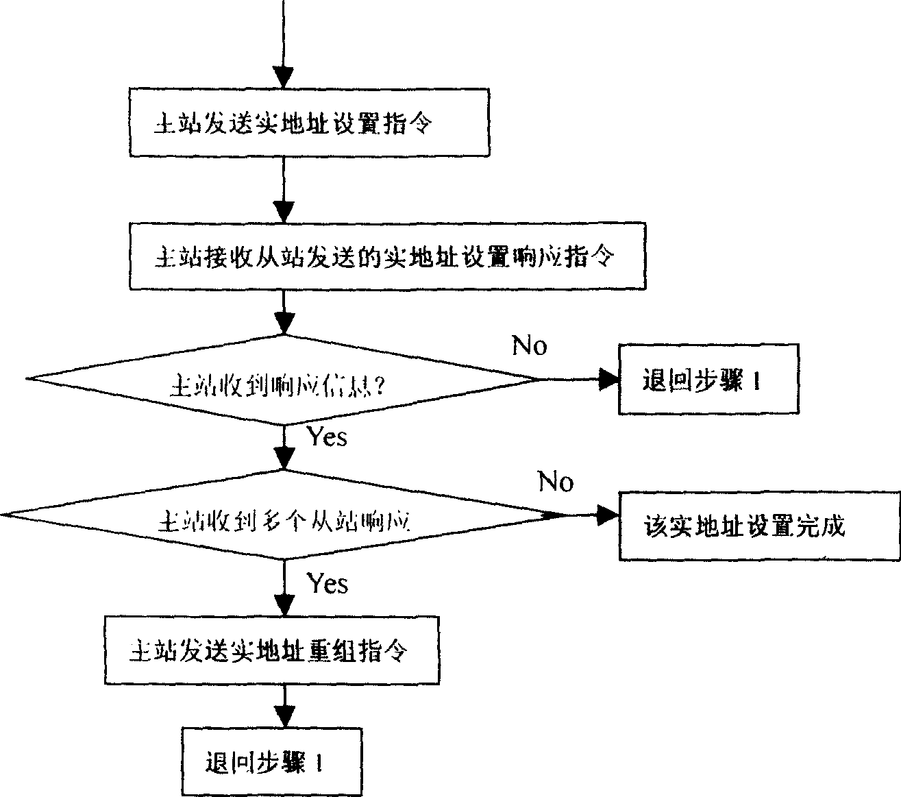 Automatic distributing and setting up address method based on master-slave communication mode