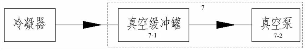 A kind of production process and production device of dimethyl phosphite