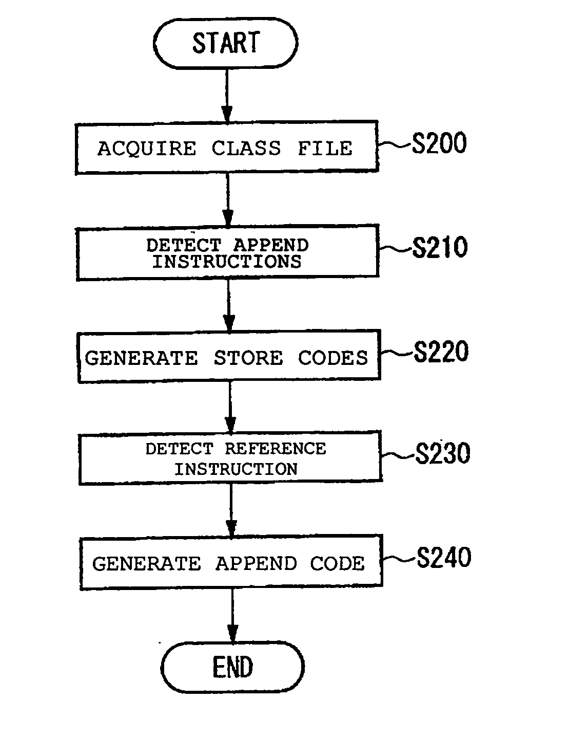 Compiler device, program, and recording medium