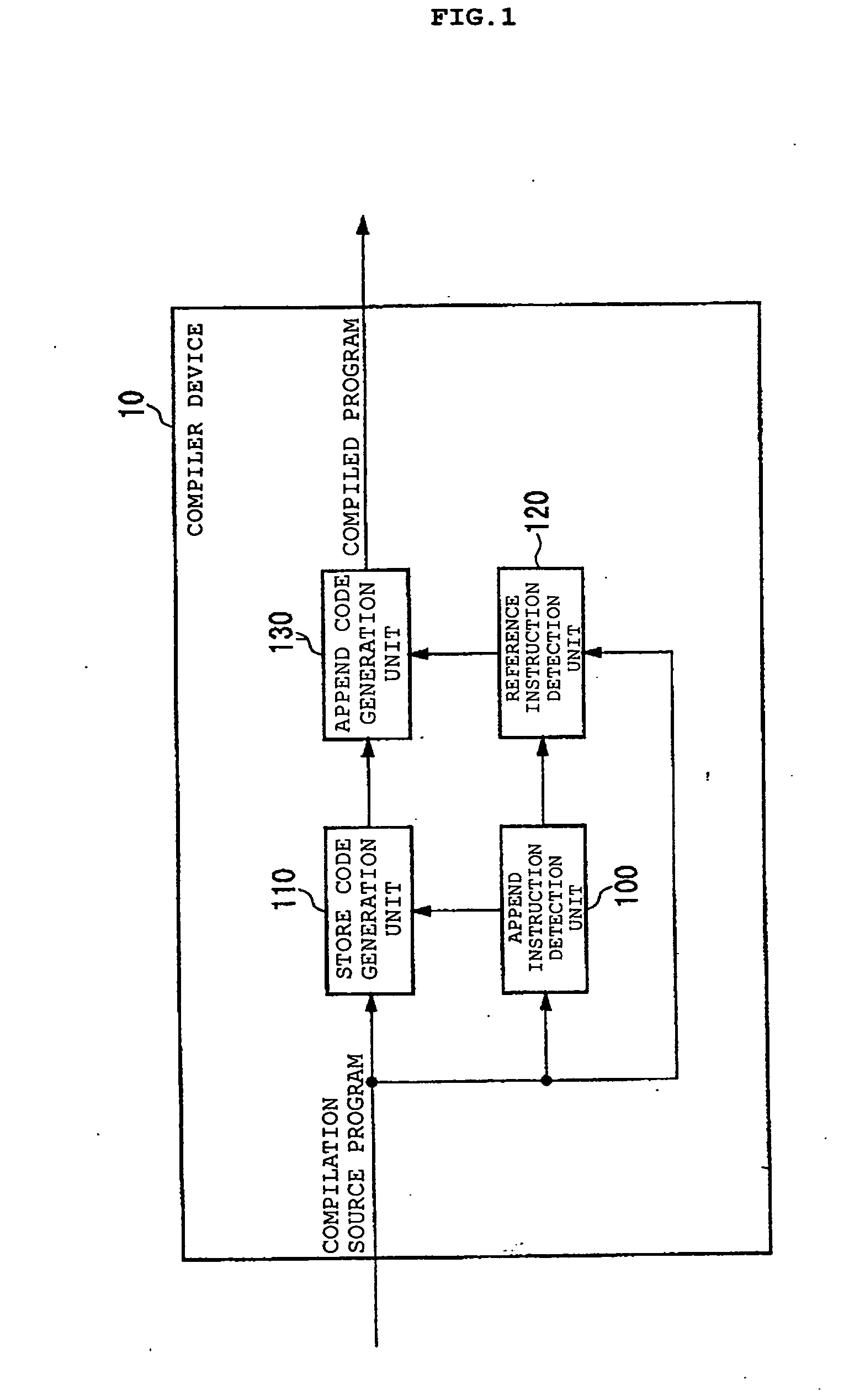 Compiler device, program, and recording medium