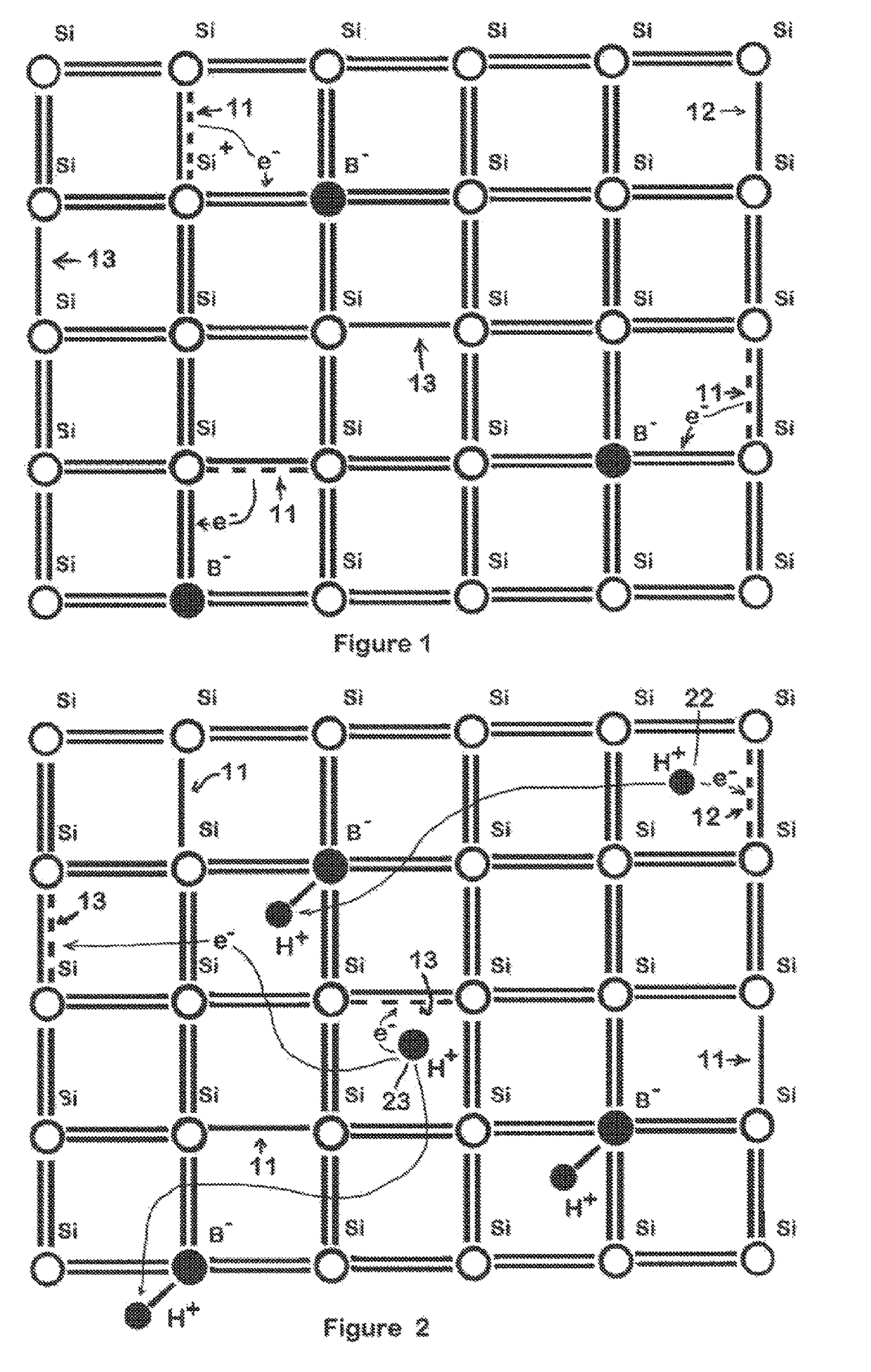 Thermal processing in silicon