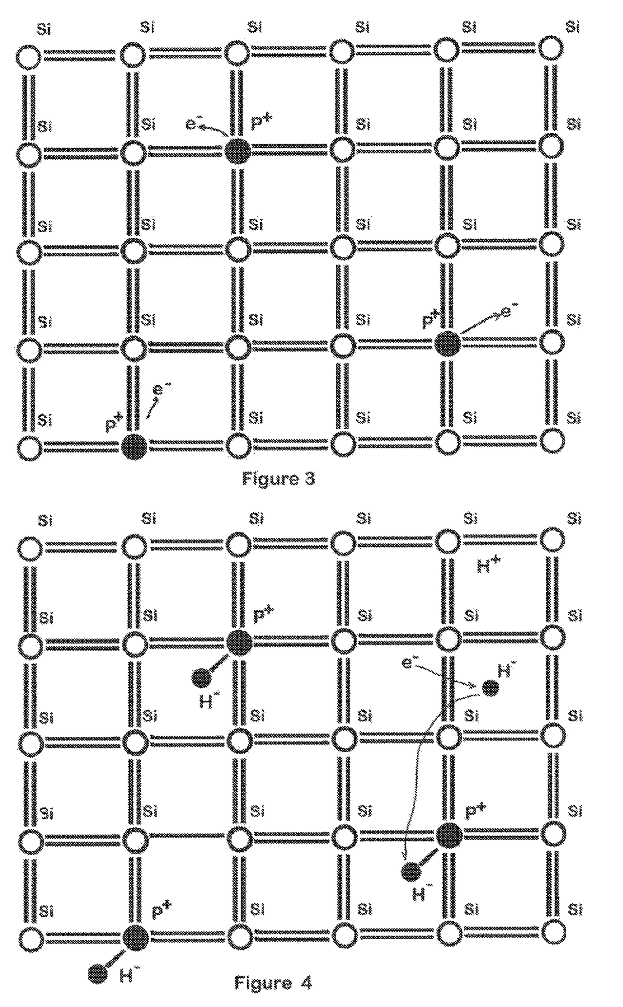 Thermal processing in silicon