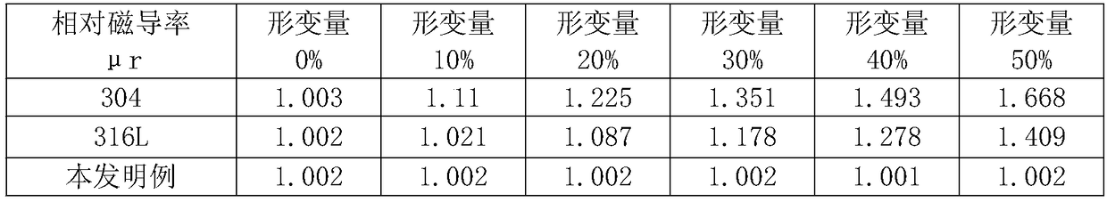 Non-magnetic 316L stainless steel and production method thereof