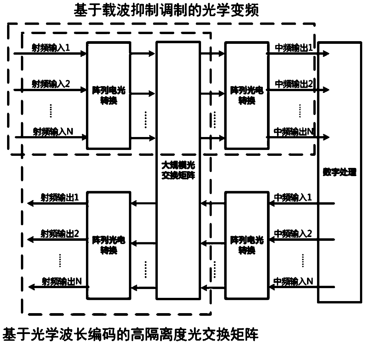 Satellite-borne array microwave frequency conversion switching system based on microwave photons and implementation method