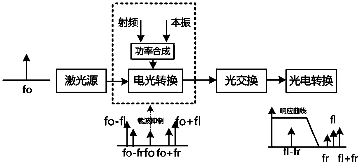 Satellite-borne array microwave frequency conversion switching system based on microwave photons and implementation method