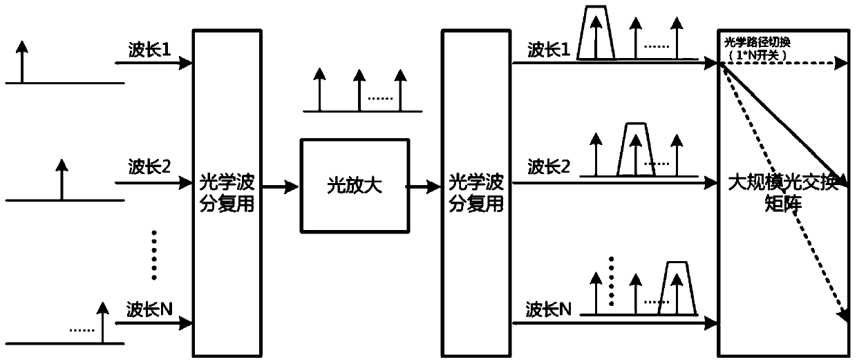 Satellite-borne array microwave frequency conversion switching system based on microwave photons and implementation method