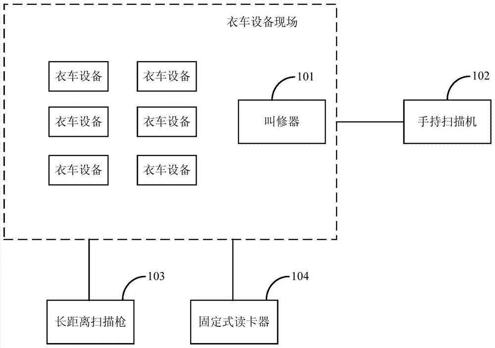 Sewing machine equipment system and application method thereof