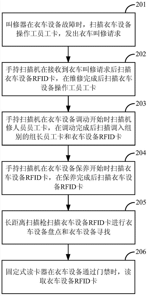 Sewing machine equipment system and application method thereof