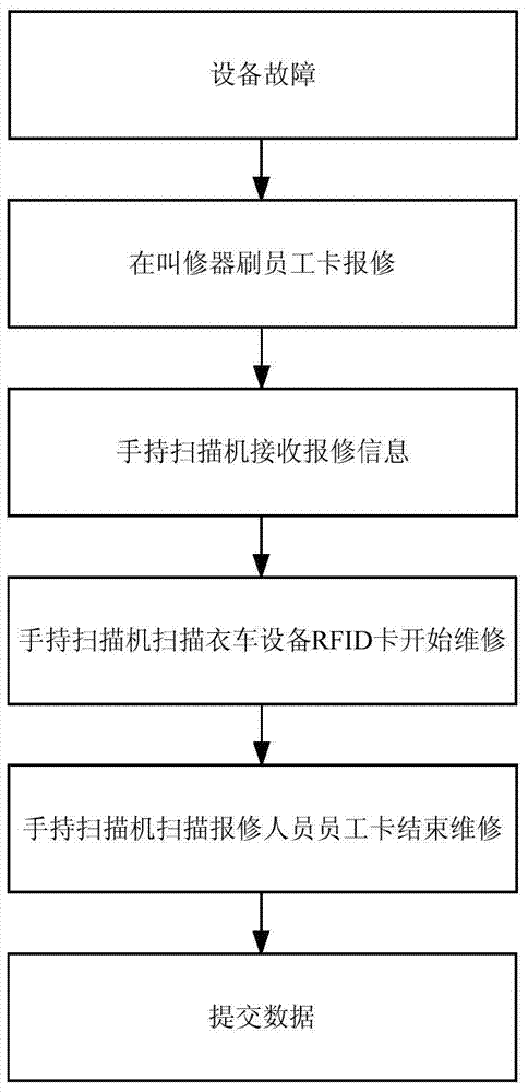 Sewing machine equipment system and application method thereof