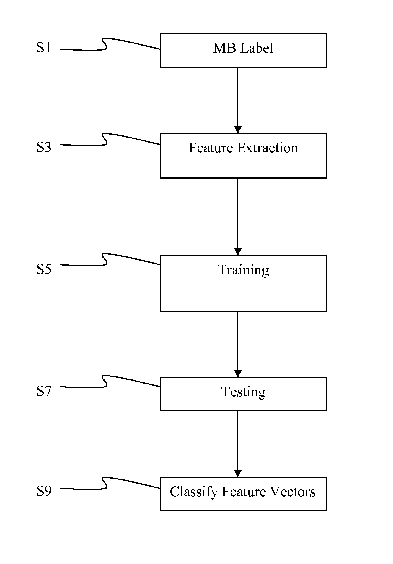 Macroblock level no-reference objective quality estimation of video