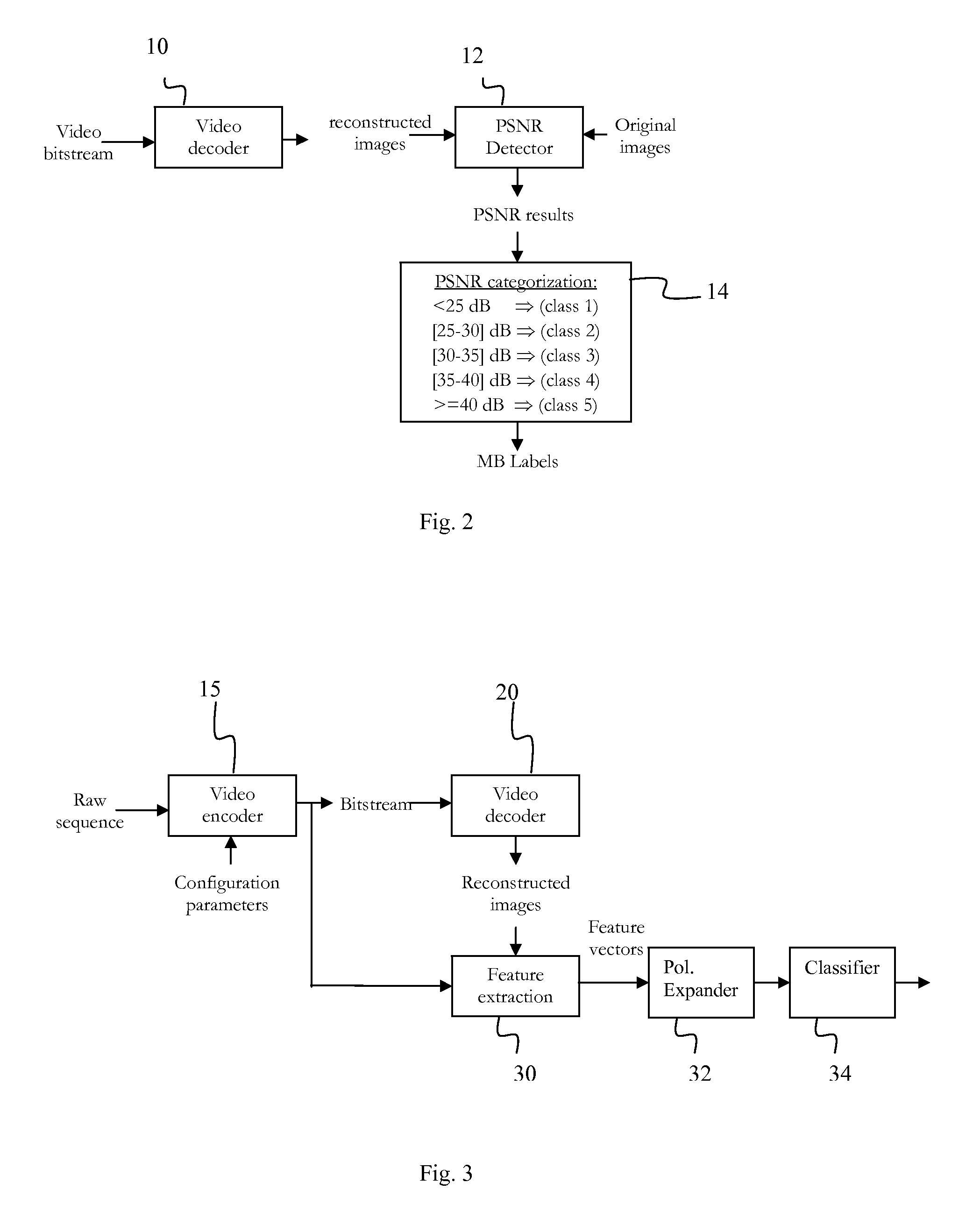 Macroblock level no-reference objective quality estimation of video