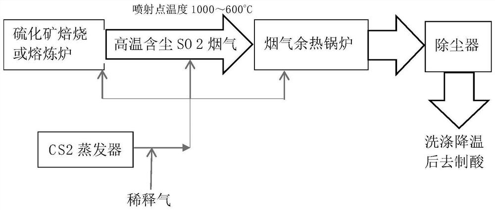 A method for suppressing the production of sulfur trioxide in flue gas from heavy non-ferrous metal smelting acid production