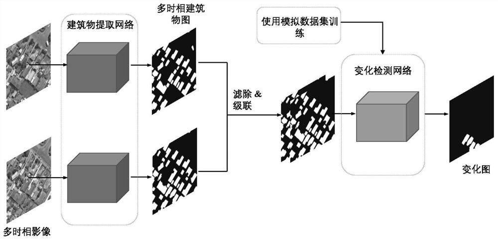 A Method of Building Change Detection in Remote Sensing Imagery Based on Convolutional Neural Network