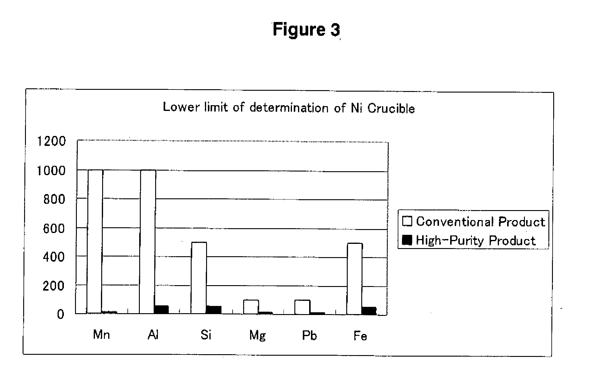 Nickel Crucible for Melting Analytical Sample, Method of Preparing Analytical Sample and Method of Analysis