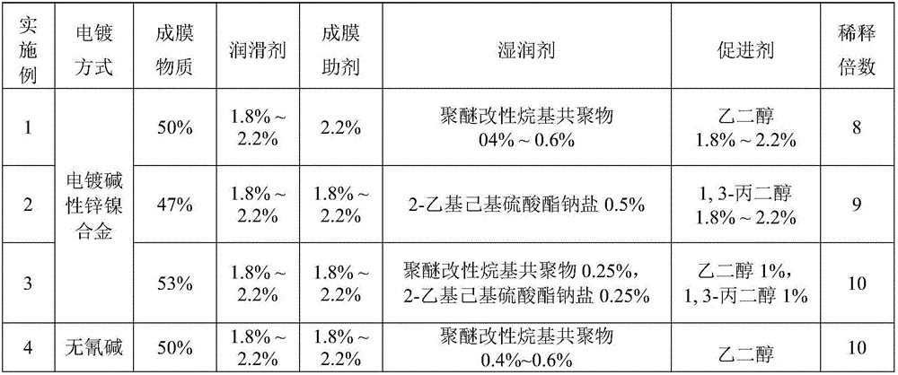 Zinc-nickel alloy coating and zinc coating nano modified sealant, and preparation and application methods thereof