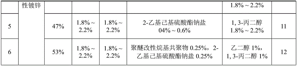 Zinc-nickel alloy coating and zinc coating nano modified sealant, and preparation and application methods thereof