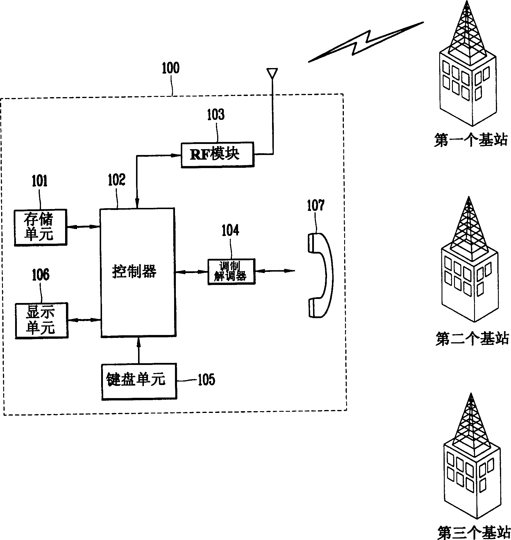 Automatic re-origination method for multimedia or voice call in mobile station