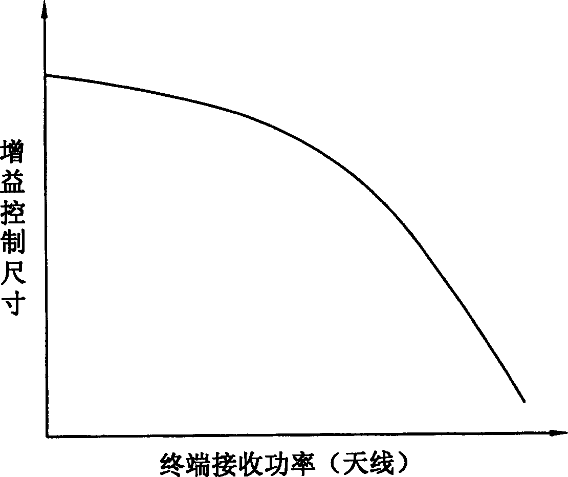 Automatic re-origination method for multimedia or voice call in mobile station