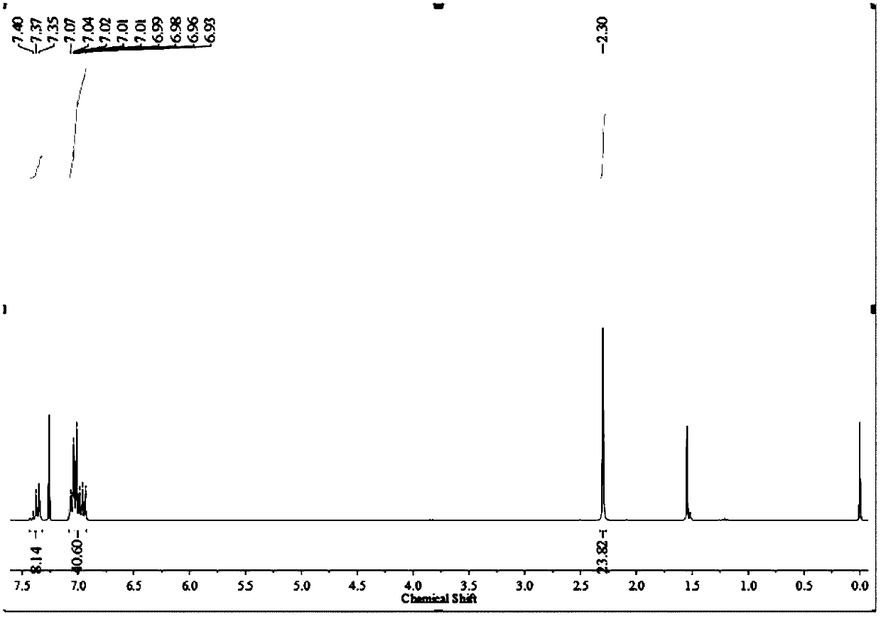 Silicon-based triphenylamine derivative, preparation method thereof and application thereof in perovskite solar cell