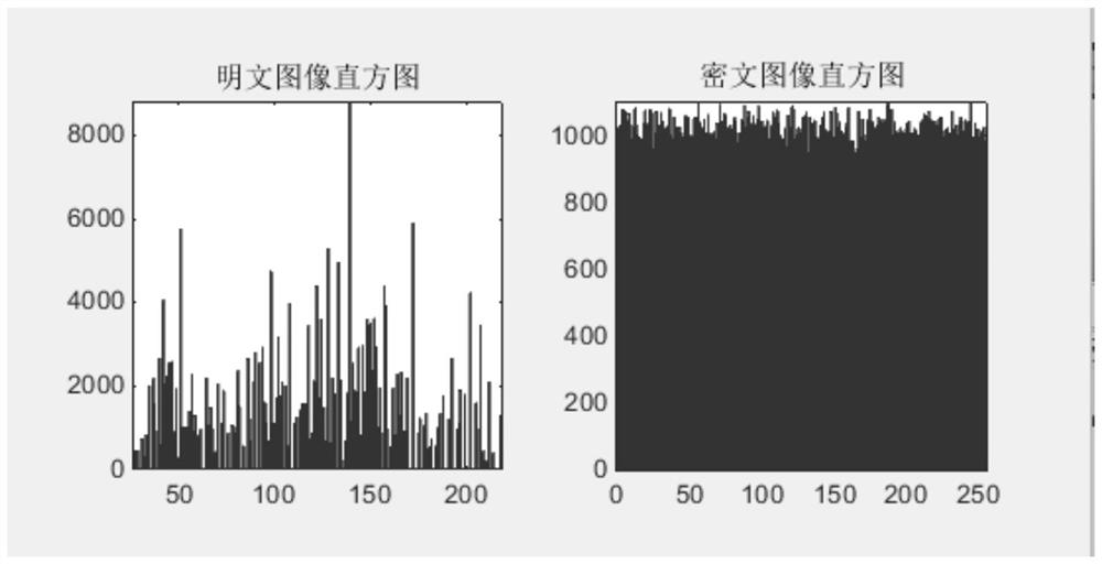 An Image Encryption Method Based on Hyperchaotic System Pixel Information Association