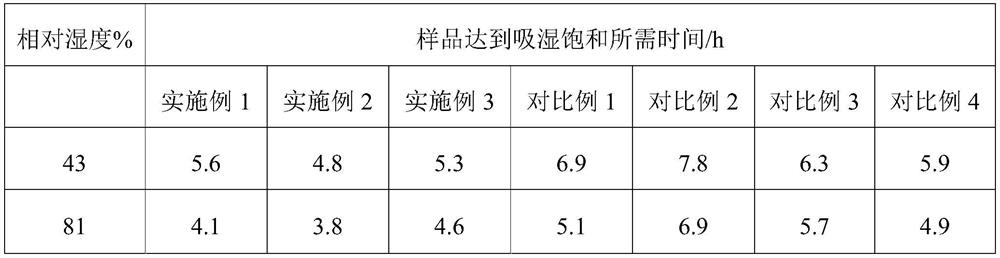 A polysaccharide whitening solid mask and its preparation method and application