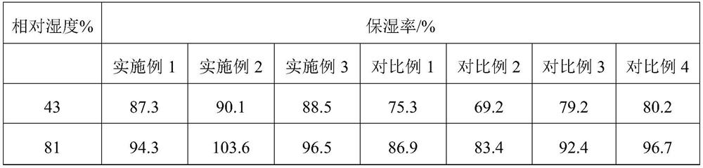 A polysaccharide whitening solid mask and its preparation method and application