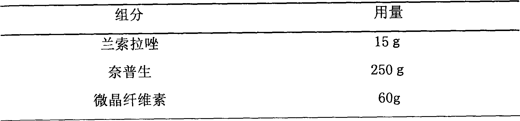 Drug composite containing lansoprazole and naproxen