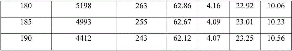 Method for preparing carbon fibers by carbonizing polyacrylonitrile precursors