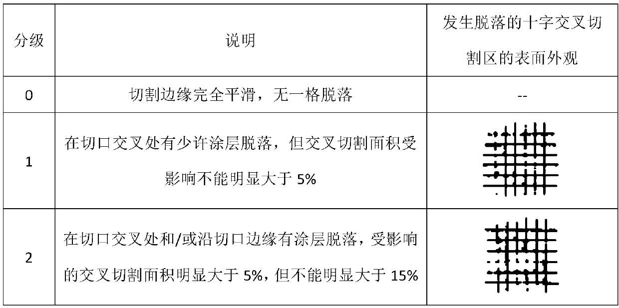 Composite coating special for lithium battery and preparation method thereof