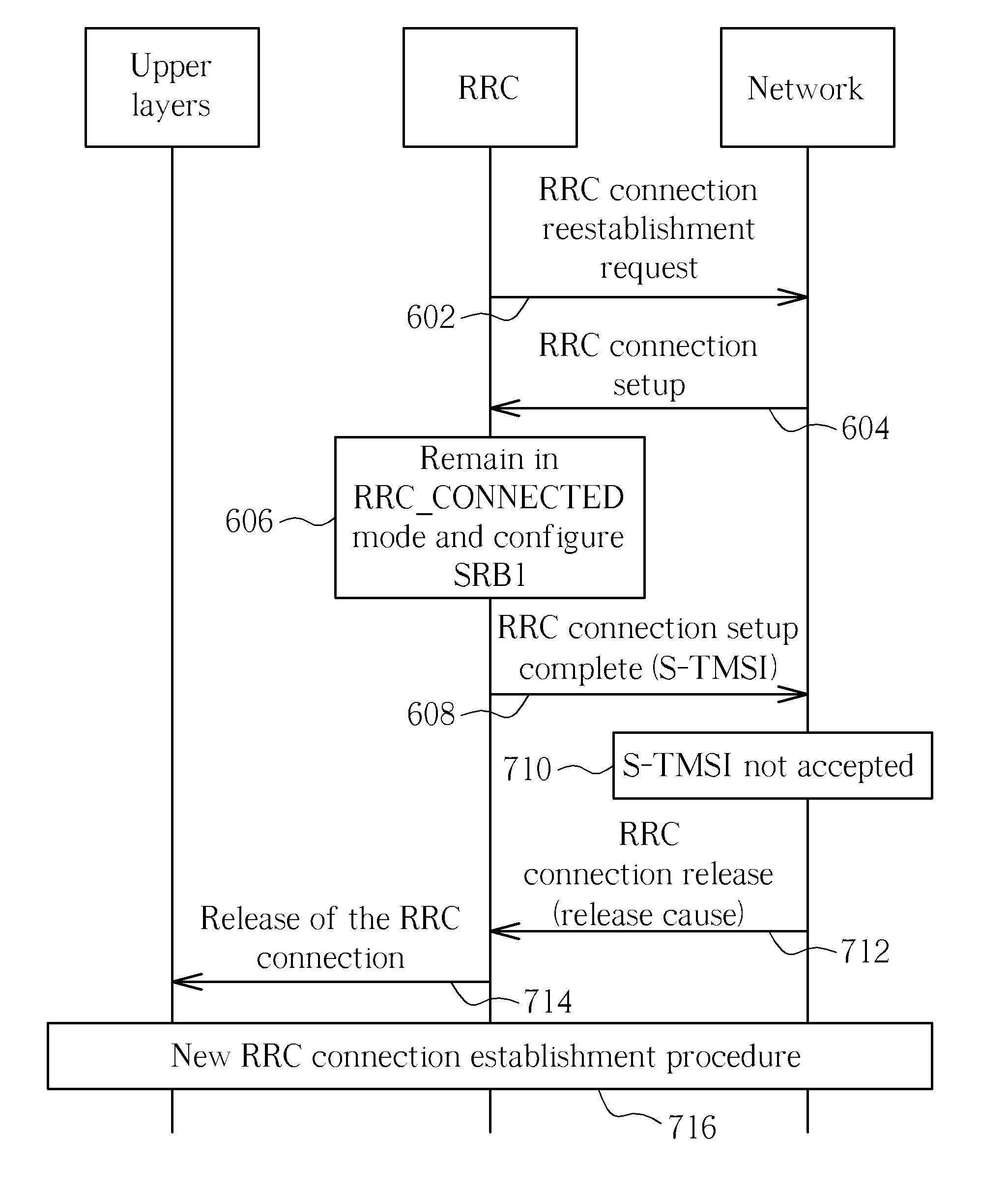 Method of Handling Radio Resource Control Connection and Related Communication Device