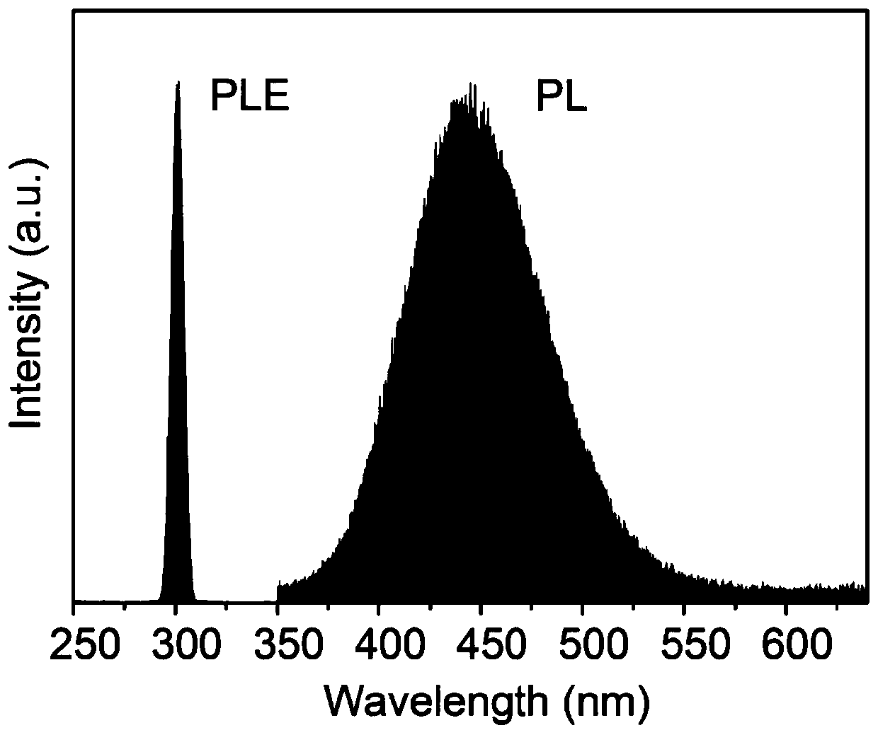 Zero-dimensional lead-free caesium copper iodine perovskite blue nanocrystal and preparation method thereof