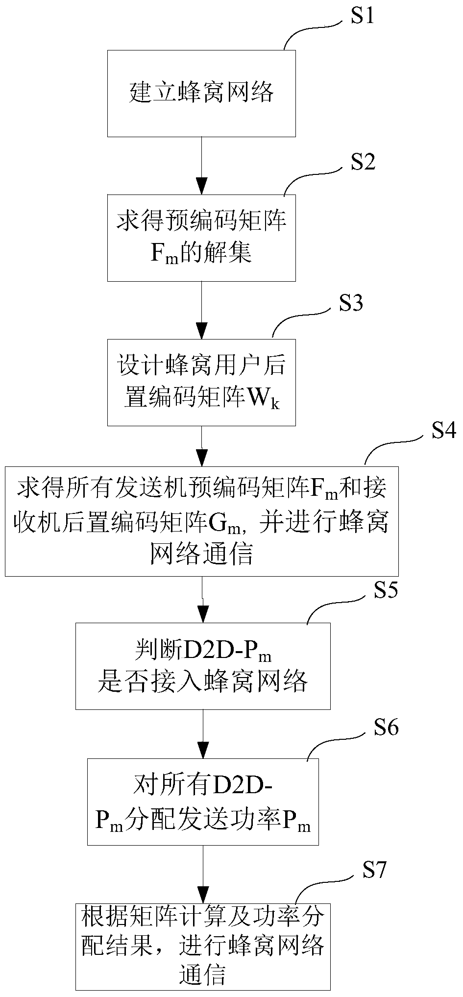 D2D-P multiplexing cellular network communication method capable of increasing frequency spectrum utilization rate