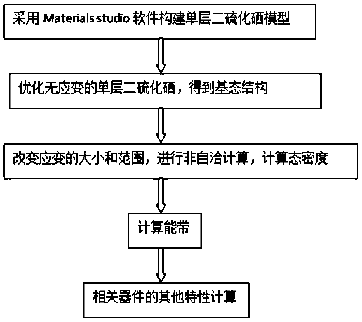 Simulation method for strain regulation and control of selenium disulfide semiconductor device