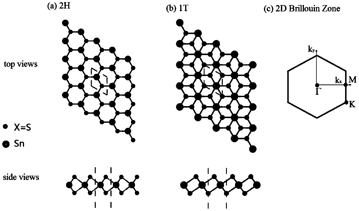 Simulation method for strain regulation and control of selenium disulfide semiconductor device