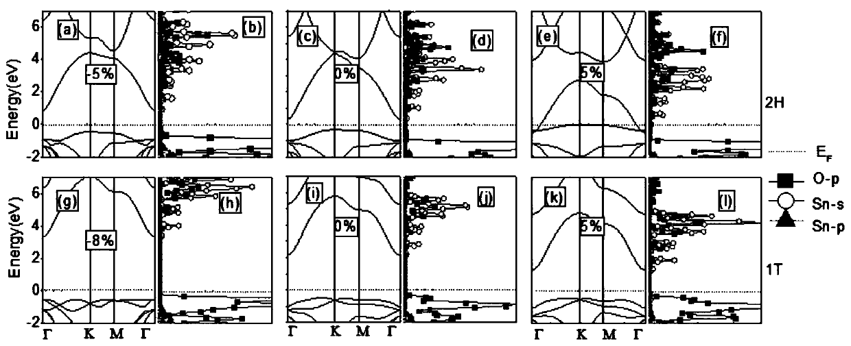 Simulation method for strain regulation and control of selenium disulfide semiconductor device