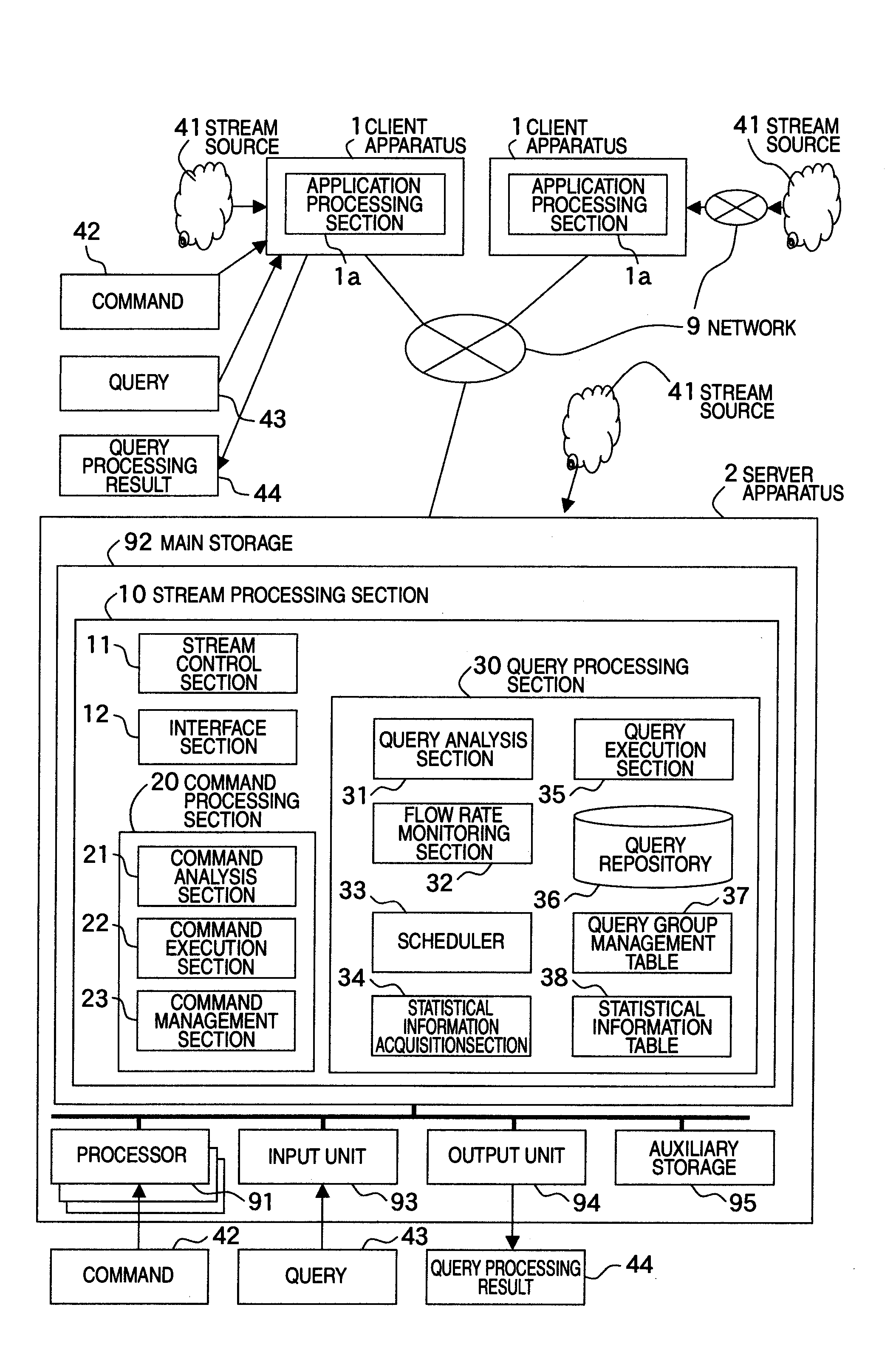 Stream data processing method, stream data processing program and stream data processing apparatus