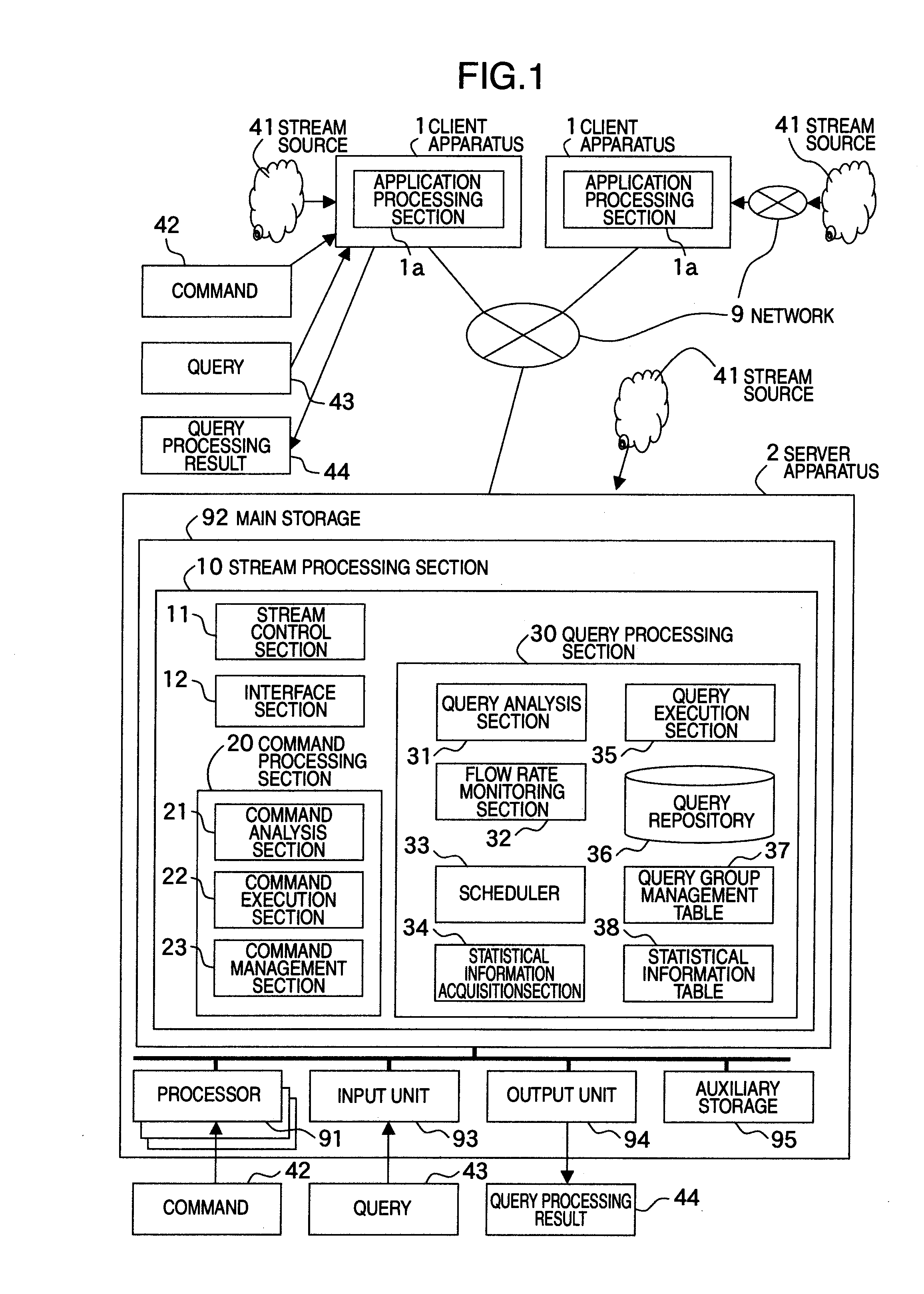 Stream data processing method, stream data processing program and stream data processing apparatus