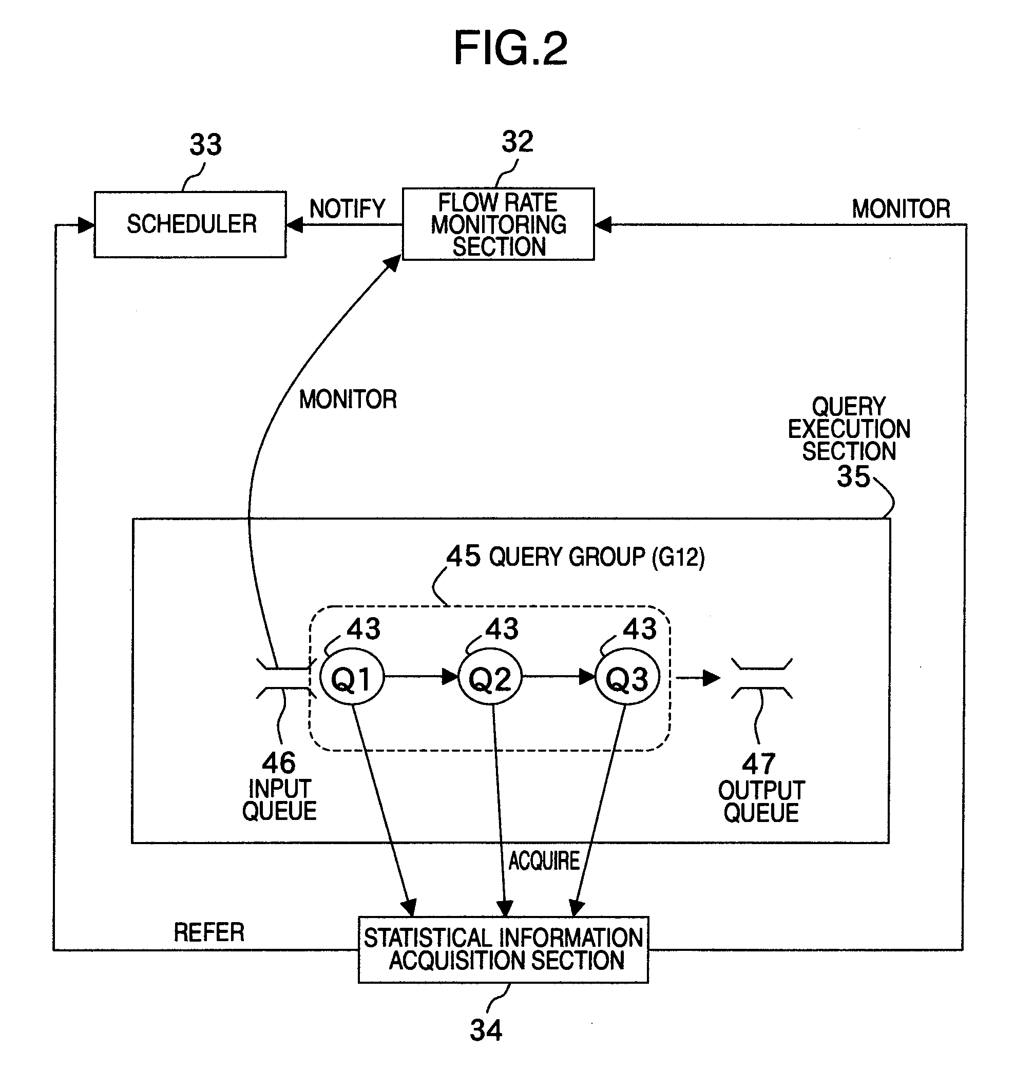 Stream data processing method, stream data processing program and stream data processing apparatus