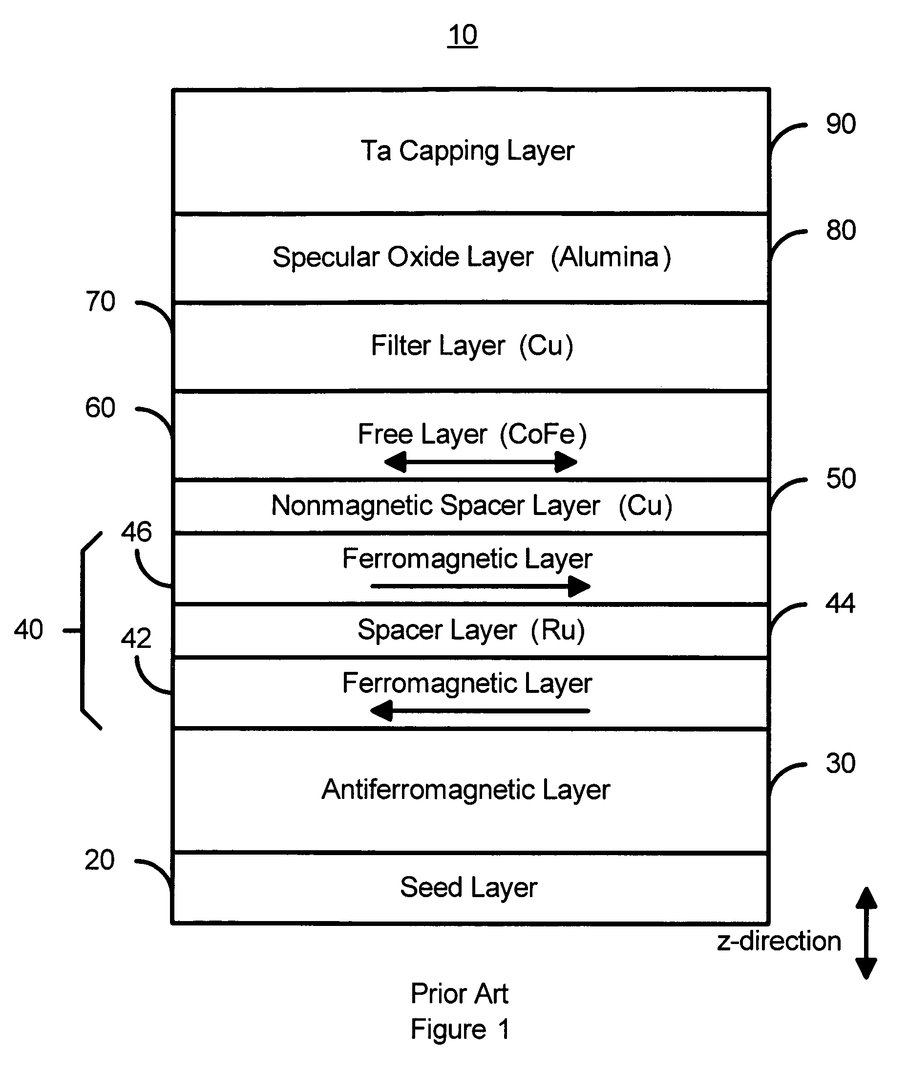 Magnetoresistive structure having a novel specular and filter layer combination