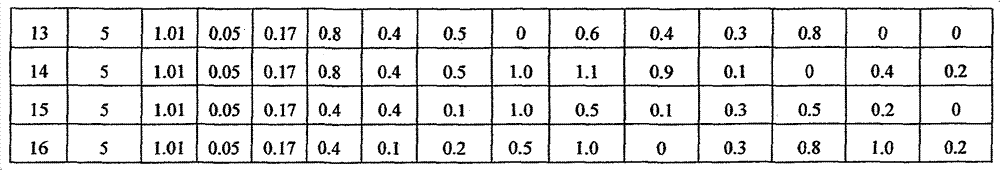 Low-frequency high dielectric reactance reduction ceramic material and preparation method thereof