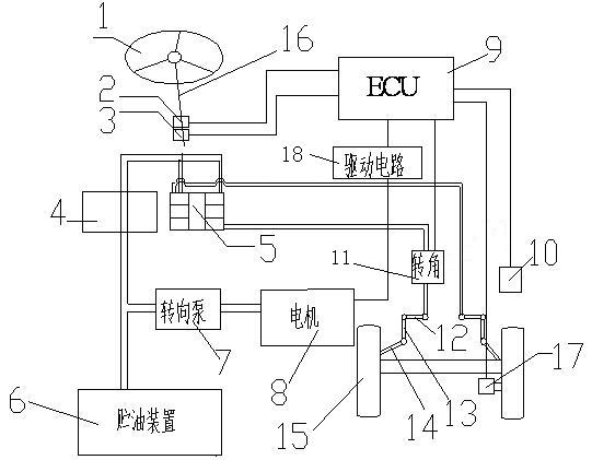 An electrohydraulic power steering system controlled based on vehicle speed and load signals