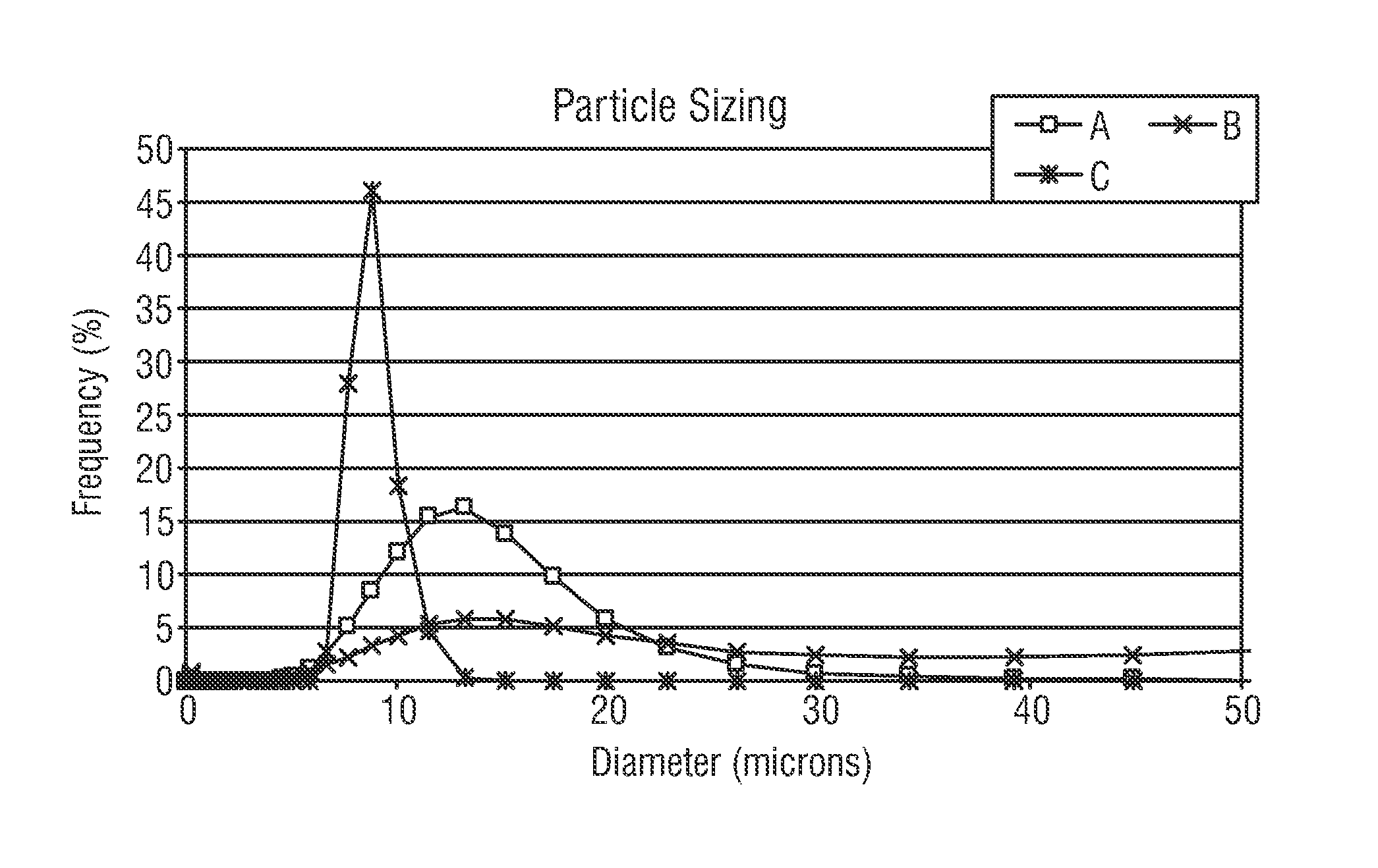 Liquid concentrated fabric softener composition