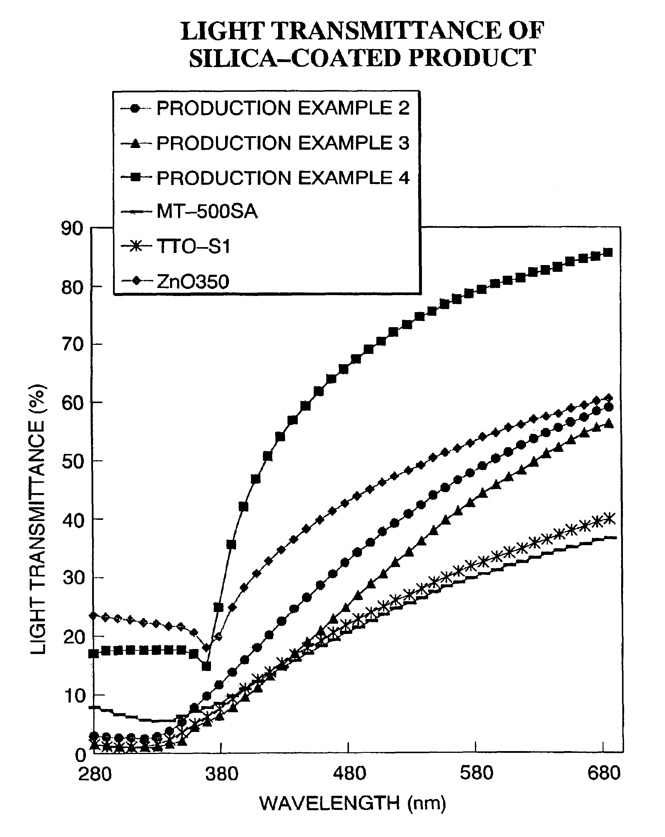 Cosmetic composition