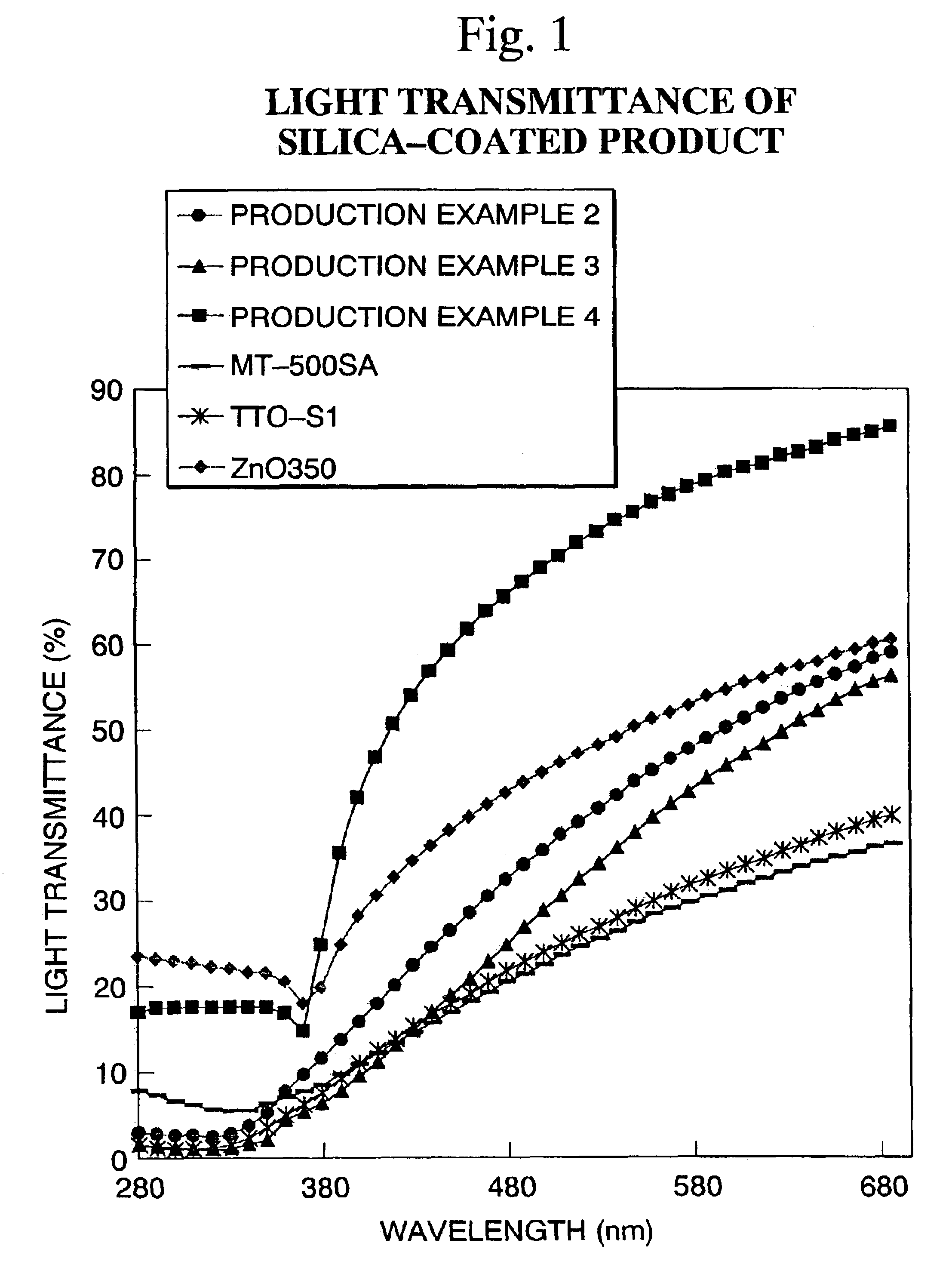 Cosmetic composition