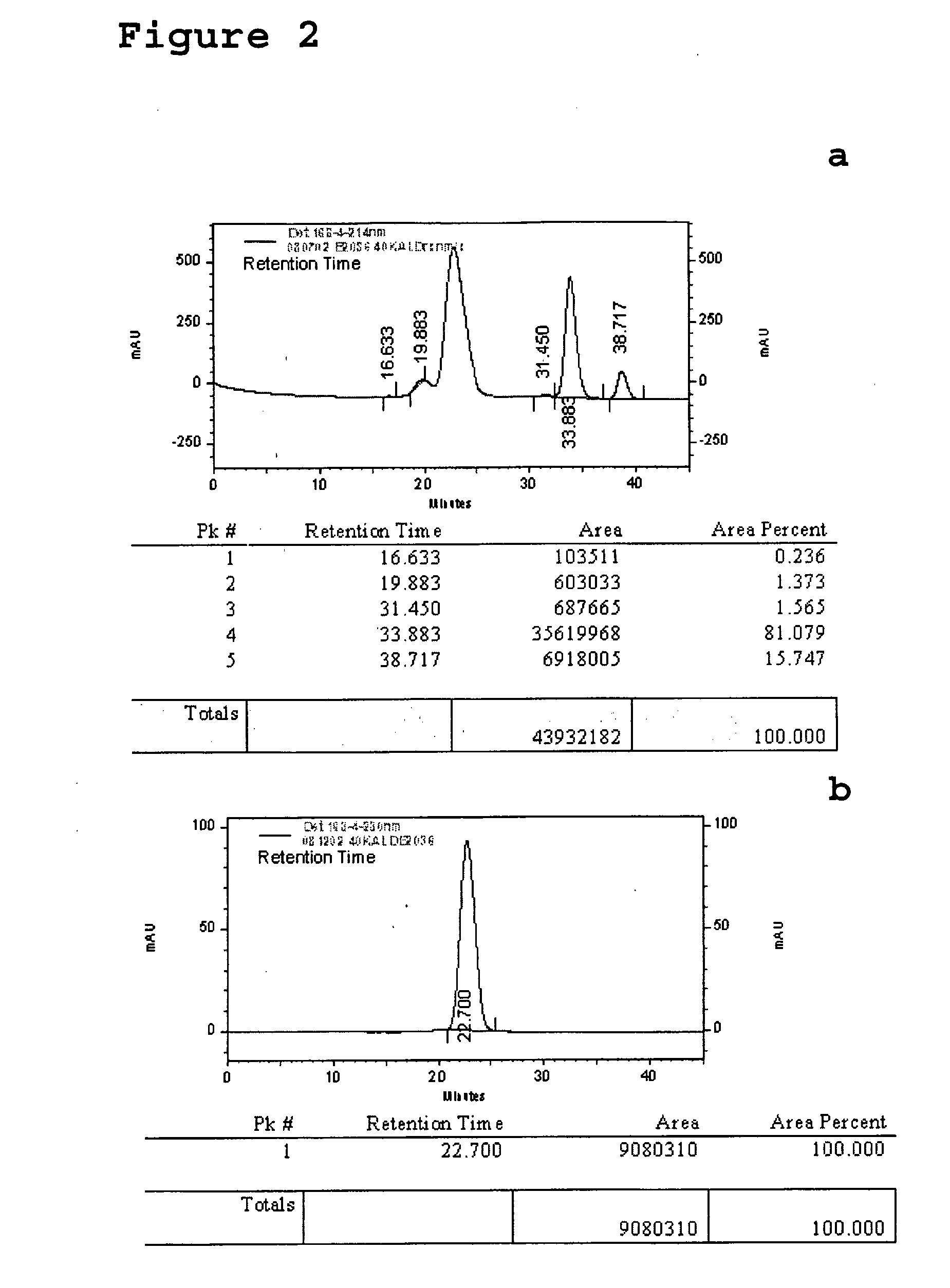 Chemically modified human growth hormone receptor antagonist conjugates