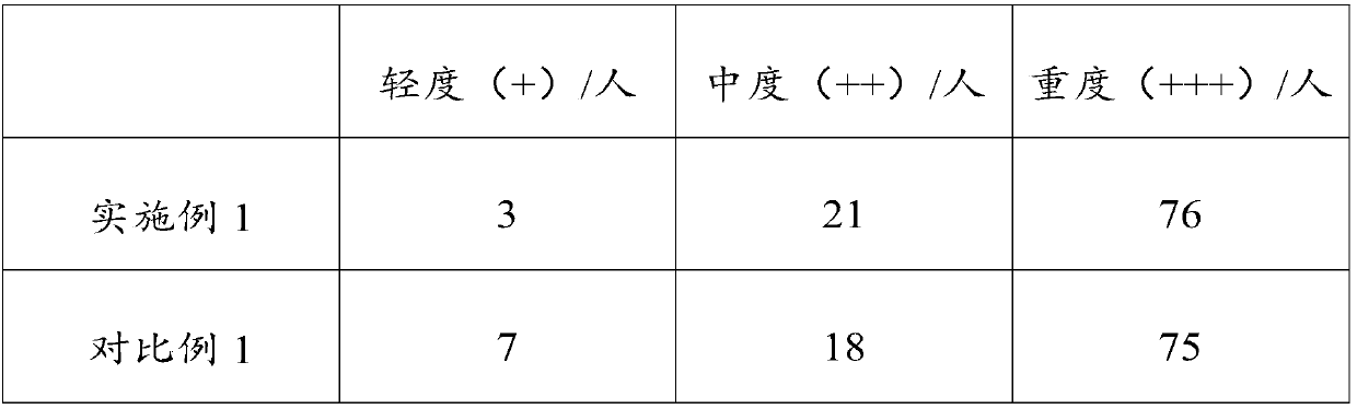 Tobacco composition in flowery style, fuming segment and heating incombustible cigarette stick