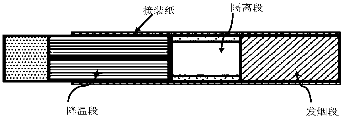 Tobacco composition in flowery style, fuming segment and heating incombustible cigarette stick