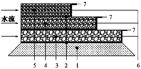 Ecological filter dam used for small and medium river channel treatment